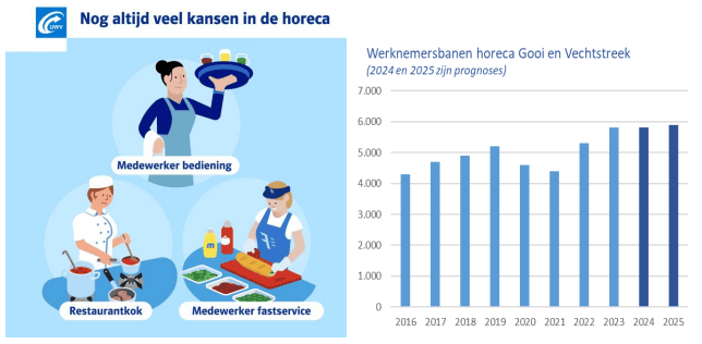 Horeca GV